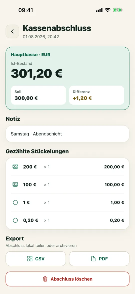 Kassensturz: gespeicherter Kassenabschluss mit 301,20 € Ist-Bestand, 300,00 € Soll, Differenz +1,20 € und Export als CSV oder PDF