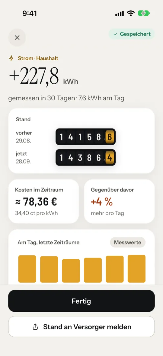 Zählerstand: gemessener Verbrauch von 227,8 kWh in 30 Tagen, 7,6 kWh am Tag, zwischen zwei Ablesungen, dazu die geschätzten Kosten im Zeitraum von etwa 78,36 € und der Verbrauch der letzten Zeiträume